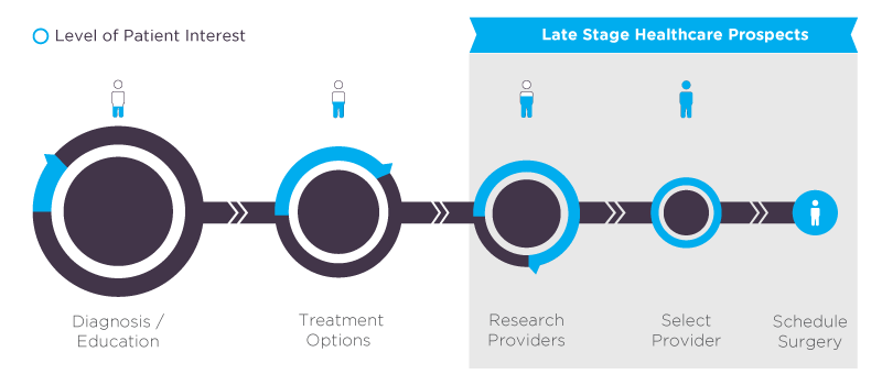 data-driven-healthcare-marketing